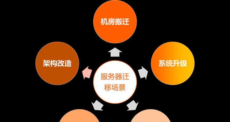 云服务器集成服务是什么？如何为应用程序赋能？