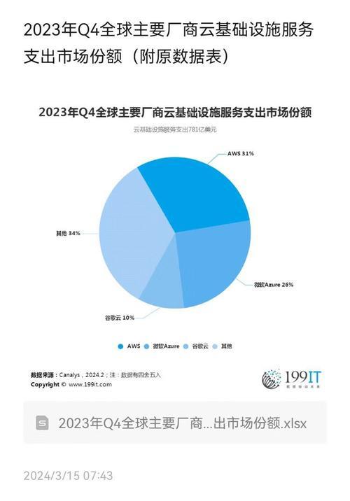 云服务器全球排名如何影响市场？竞争中哪些因素最关键？