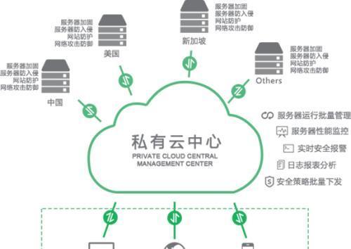 如何满足云需求？全方位定制化云服务器的方法是什么？