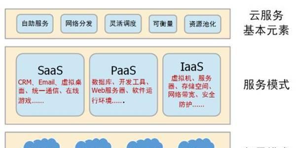 云服务器集成服务如何提升数字体验？无限可能是什么？