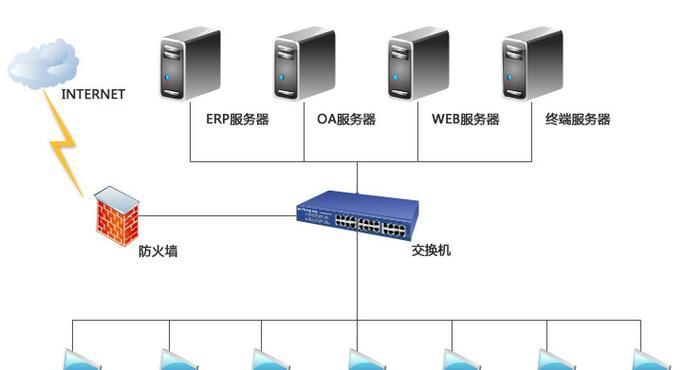 自动化和集成的破解云服务器方法是什么？