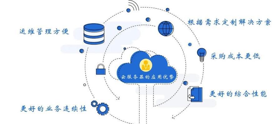 云服务器技术创新有哪些？云计算的未来趋势是什么？