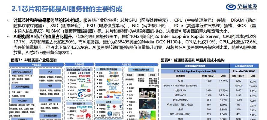 软件服务器提供商哪家成本低？功能和服务如何比较？