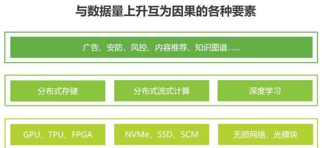 服务器分布对全球连接有何影响？数据趋势如何洞察？