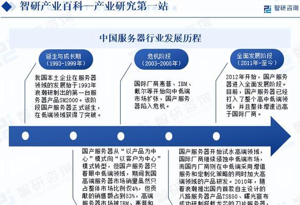 服务器分布对全球连接有何影响？数据趋势如何洞察？
