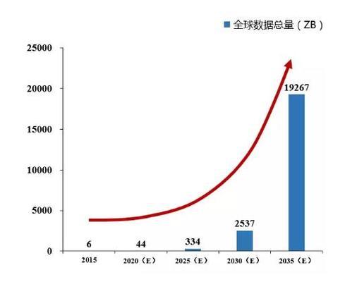 服务器分布对全球连接有何影响？数据趋势如何洞察？
