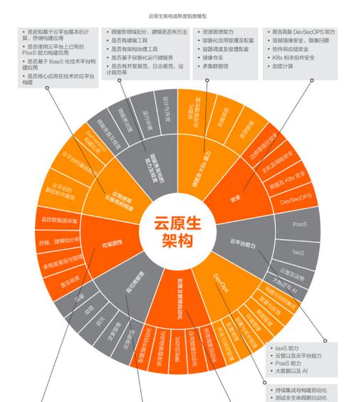 阿里云服务器如何上云？云原生架构有哪些优势？