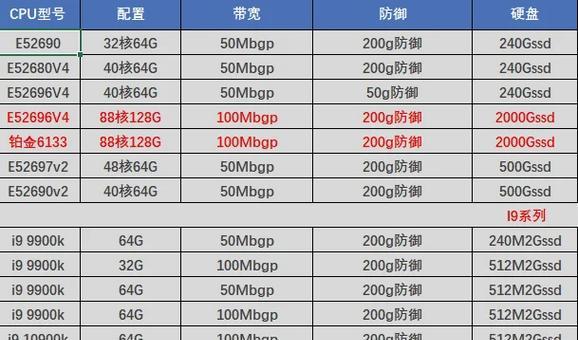 服务器类型有哪些？如何选择适合的服务器类型？
