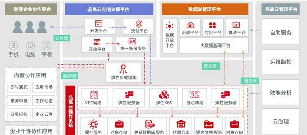 如何精打细算选择云主机服务器？低成本计算解决方案有哪些？