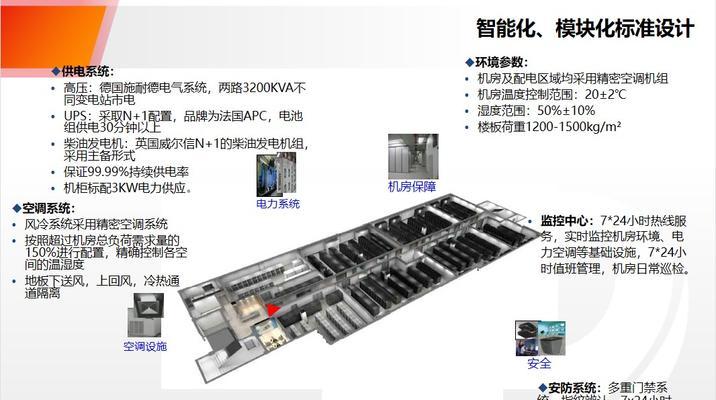数据中心位置如何影响服务器托管费用？