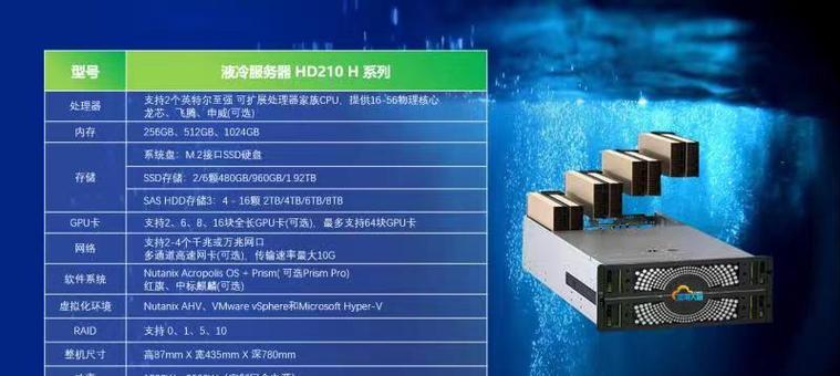 服务器数量的英文缩写是什么？未来数据中心需求如何预测？