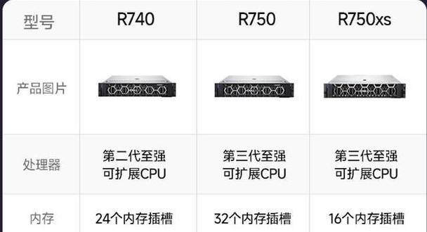 免费与付费服务器托管的成本差异是什么？如何选择合适的服务器托管方式？