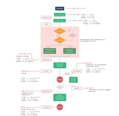 vue中路由器的设置方法是什么？vue怎么设置中文？