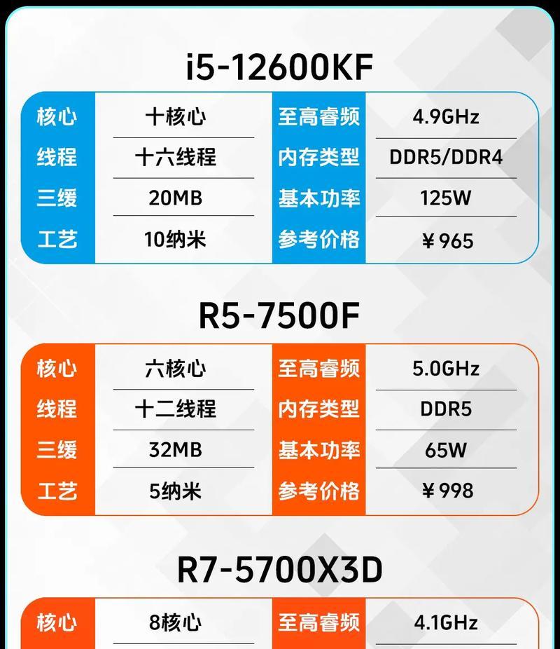 CPU睿频是什么意思？与超频的区别在哪里？