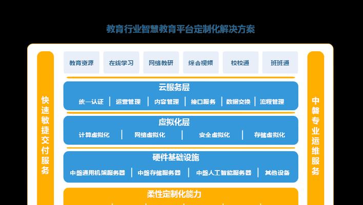 大型企业服务器托管成本如何优化？定制化解决方案有哪些优势？