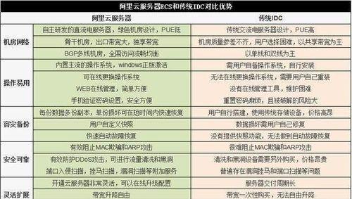 万人服务器采购时如何选择合适的价格点？不同价格点的服务器有何区别？