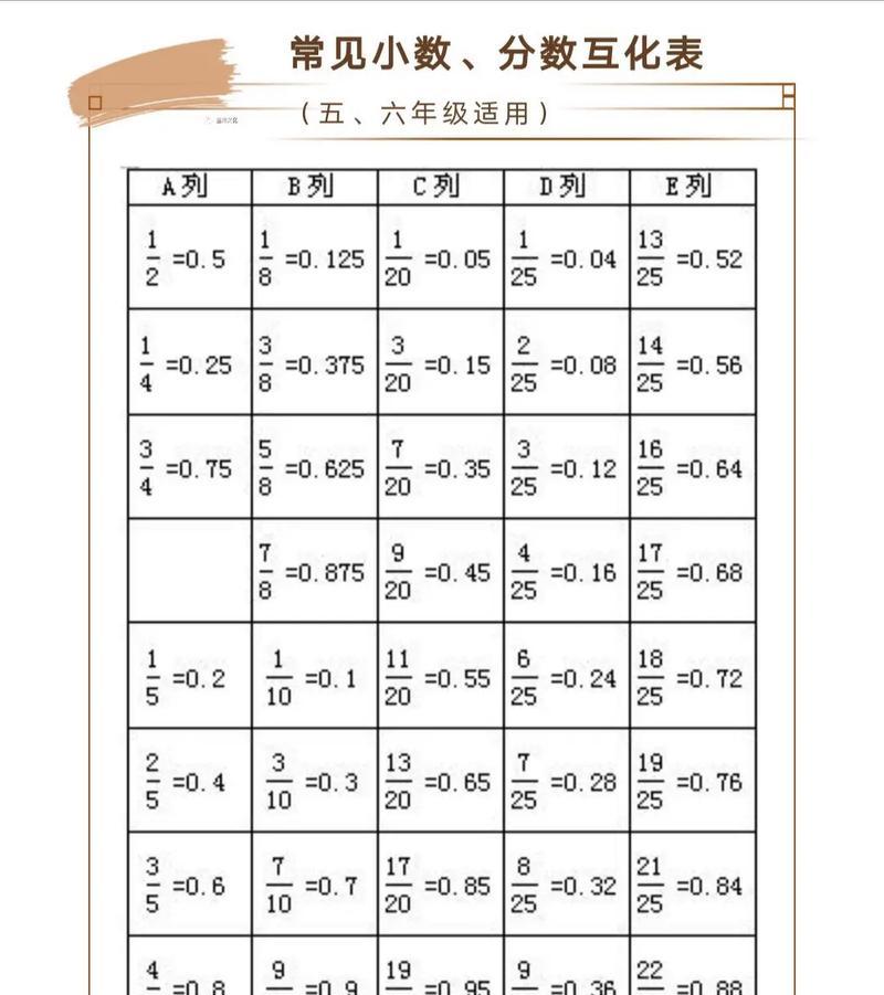 小数转换为分数的方法是什么？转换过程中应注意什么？