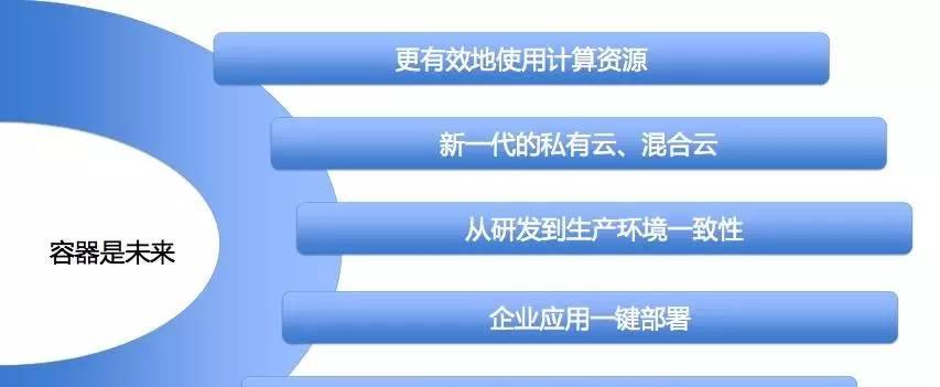 如何节省服务器空间成本？有哪些实用策略？