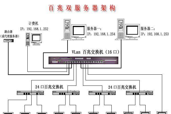 网吧无盘服务器价格是多少？与无盘客户端相比有何差异？