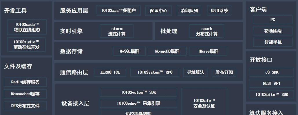 阿里巴巴拥有多少台服务器？背后的技术力量是什么？