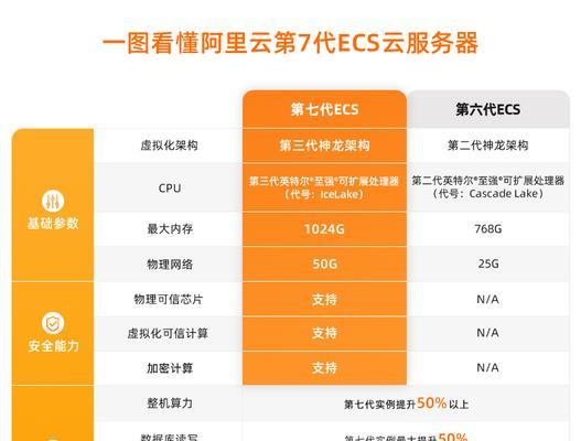 阿里云服务器如何保障业务稳定运行？性能卓越的阿里云服务器有哪些特点？