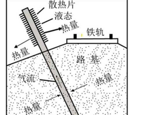 热管散热技术原理是什么？散热效果如何？