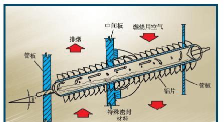 热管散热技术原理是什么？散热效果如何？