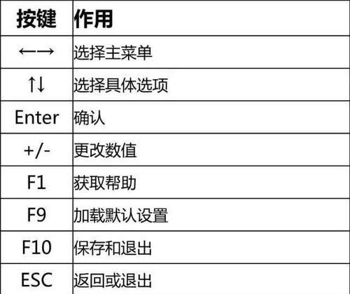 如何设置asus华硕电脑从U盘启动？遇到问题怎么办？