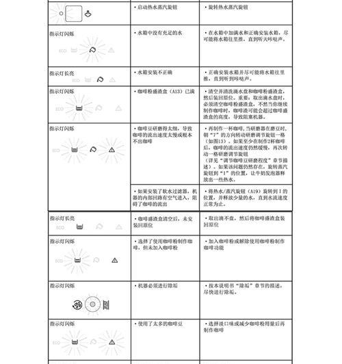 德龙咖啡机维修教程？常见故障如何快速解决？