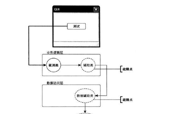 Visual Studio .NET新手教程？如何快速入门？
