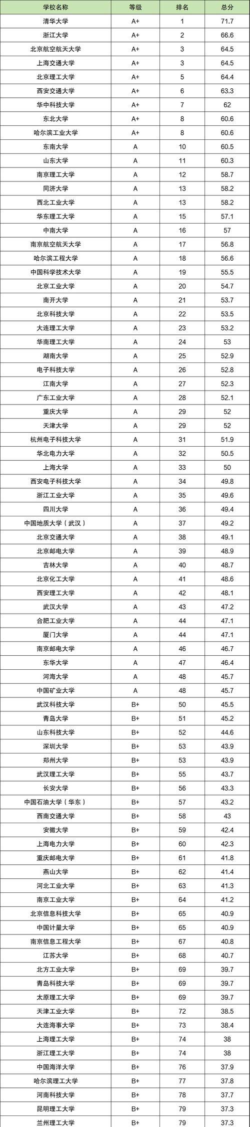 如何实现自动化排名前十名？常见问题有哪些？