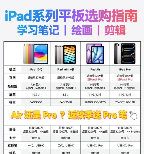 iPad各型号尺寸是多少厘米？如何选择合适尺寸的iPad？