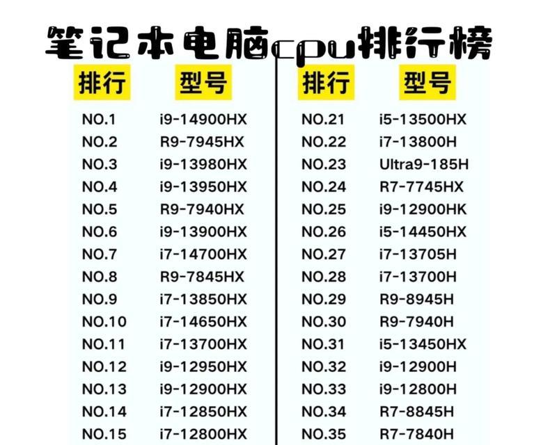 2024年笔记本电脑cpu排行榜？哪个品牌性能最佳？