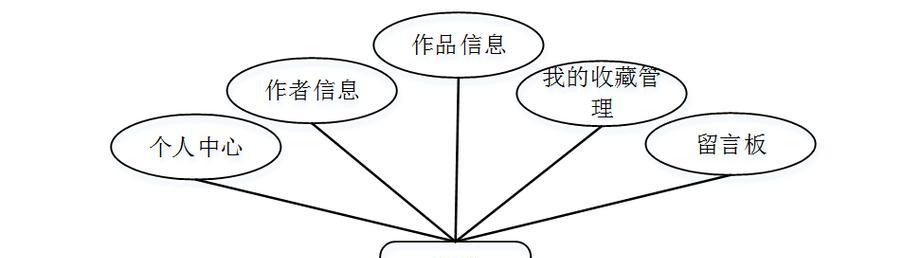 电脑绘图入门教程app怎么用？初学者常见问题解答？