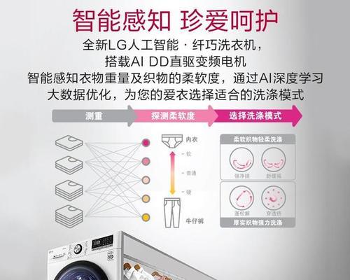 洗衣机的标准尺寸是多少？如何根据空间选择合适尺寸？