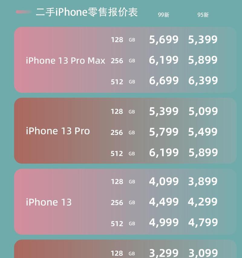 iPhone13电池容量是多少？续航表现如何？