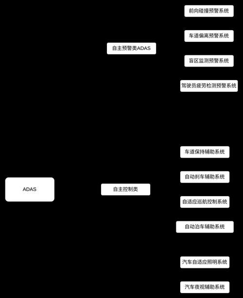 汽车adas软件入门需要了解哪些基础知识？如何快速掌握adas软件操作？