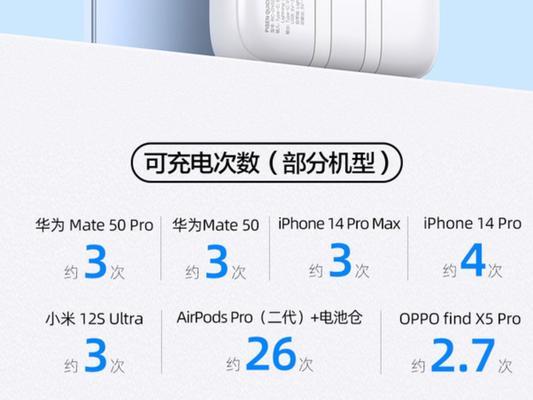 品胜充电宝50000毫安价格是多少？购买时需要注意什么？