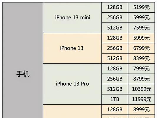 苹果13系列参数介绍？如何选购适合自己的型号？