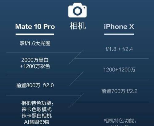 华为mate10pro如何解锁？解锁步骤是什么？