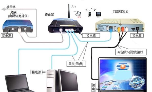 取消wifi和移动网络共用的方法是什么？