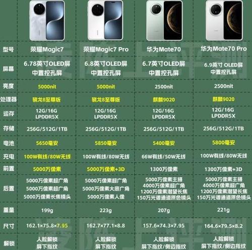 荣耀70详细参数是什么？购买前需要了解哪些信息？