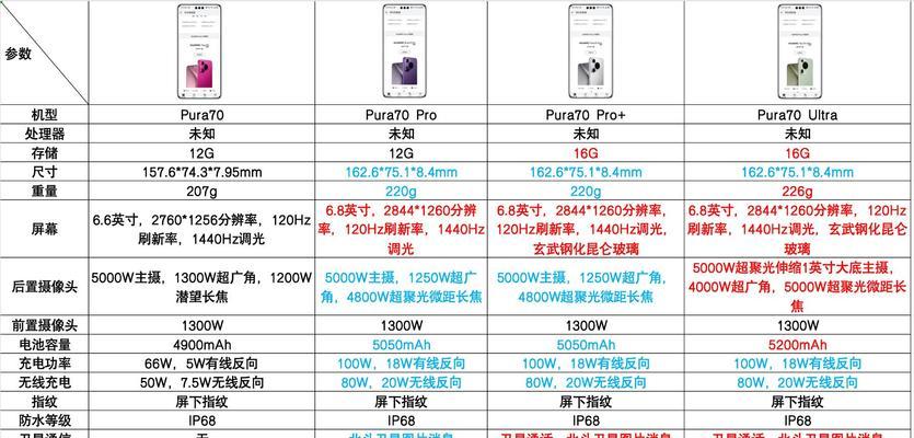 荣耀70详细参数是什么？购买前需要了解哪些信息？