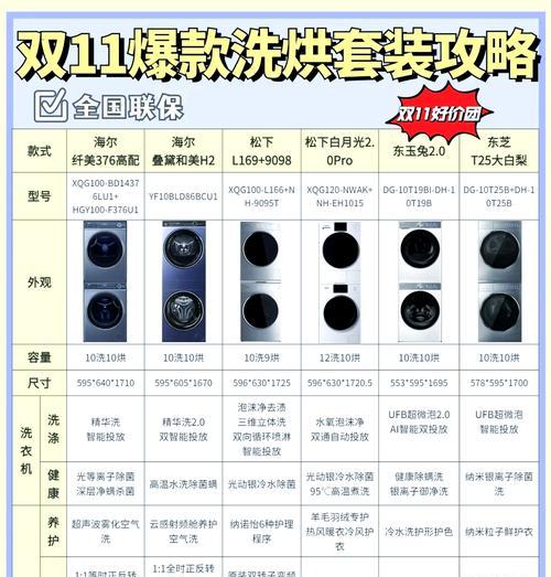 Panasonic洗衣机如何使用？常见问题及解决方法是什么？