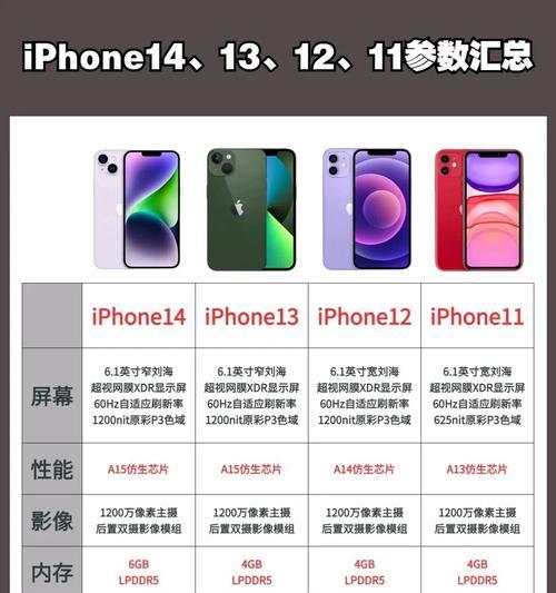 苹果12各型号参数对比？哪款最适合你？