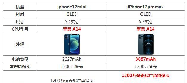 苹果12各型号参数对比？哪款最适合你？