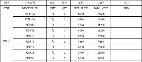 大金家用中央空调官网报价是多少？如何选择合适的型号？