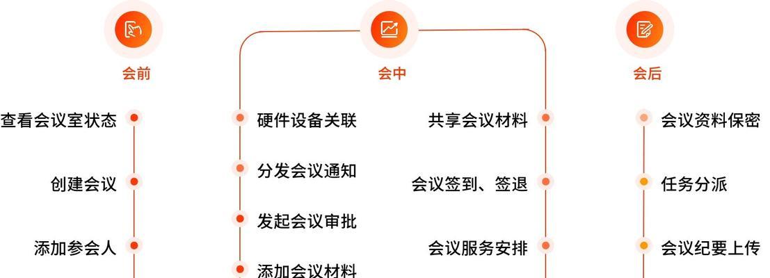 腾讯会议线上教学功能如何使用？常见问题有哪些？