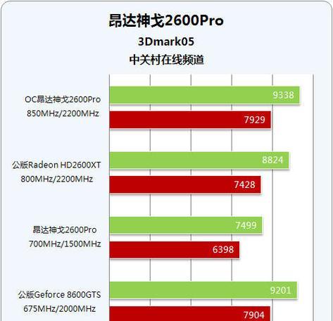 昂达7300显卡如何超频？超频失败怎么办？