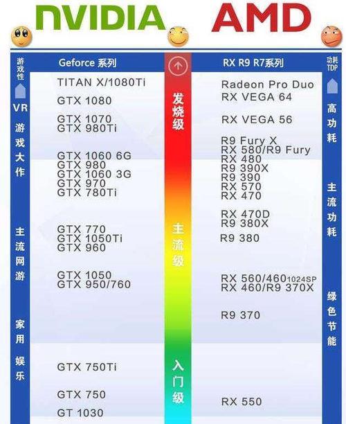如何提高显卡性能？掌握这些小技巧轻松提升游戏体验！